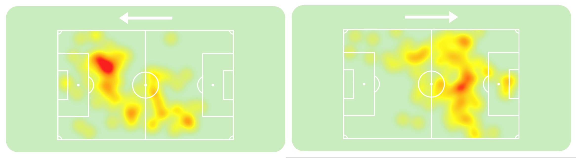 Bellingham vs Espanyol (izquierda) y Atleti (derecha)