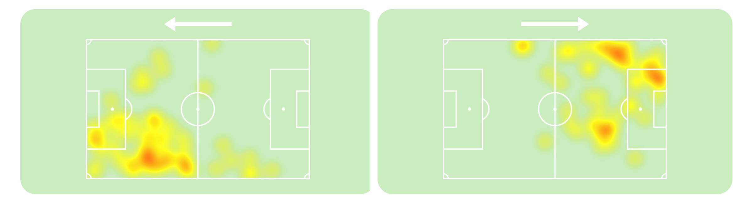 Vinicius vs Espanyol (izquierda) y Atleti (derecha)