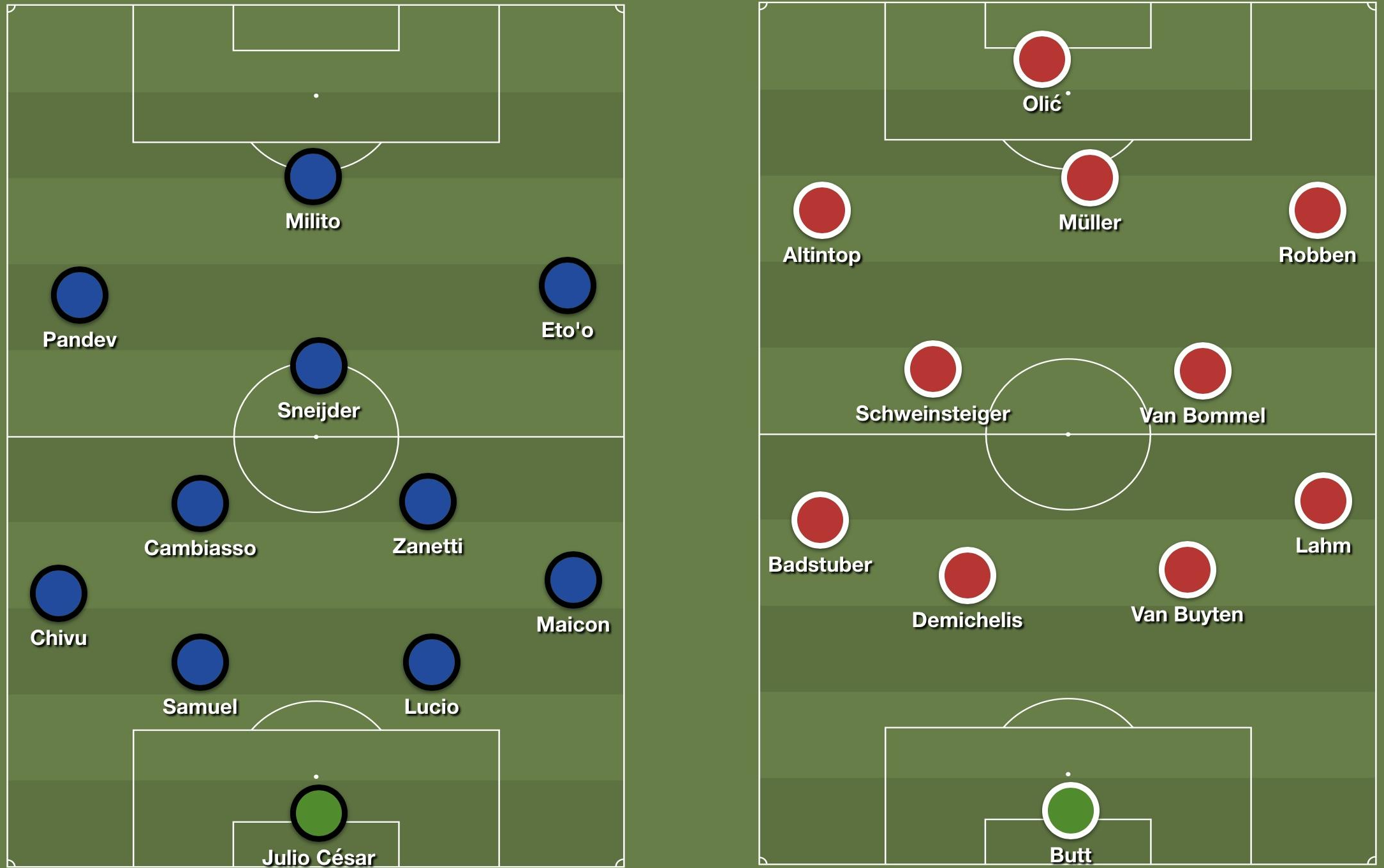 PSG-Inter y el espejo de 2010: cuando la estrategia de Mourinho venció al ideal de Van Gaal 2 formaciones bayern inter horizontal