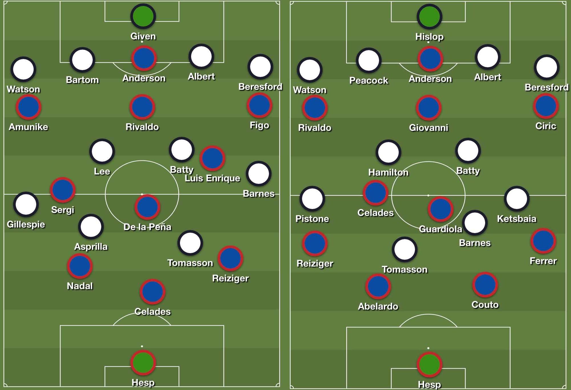 Cuando el Barça salió trasquilado de su enfrentamiento con el Newcastle 2 combined