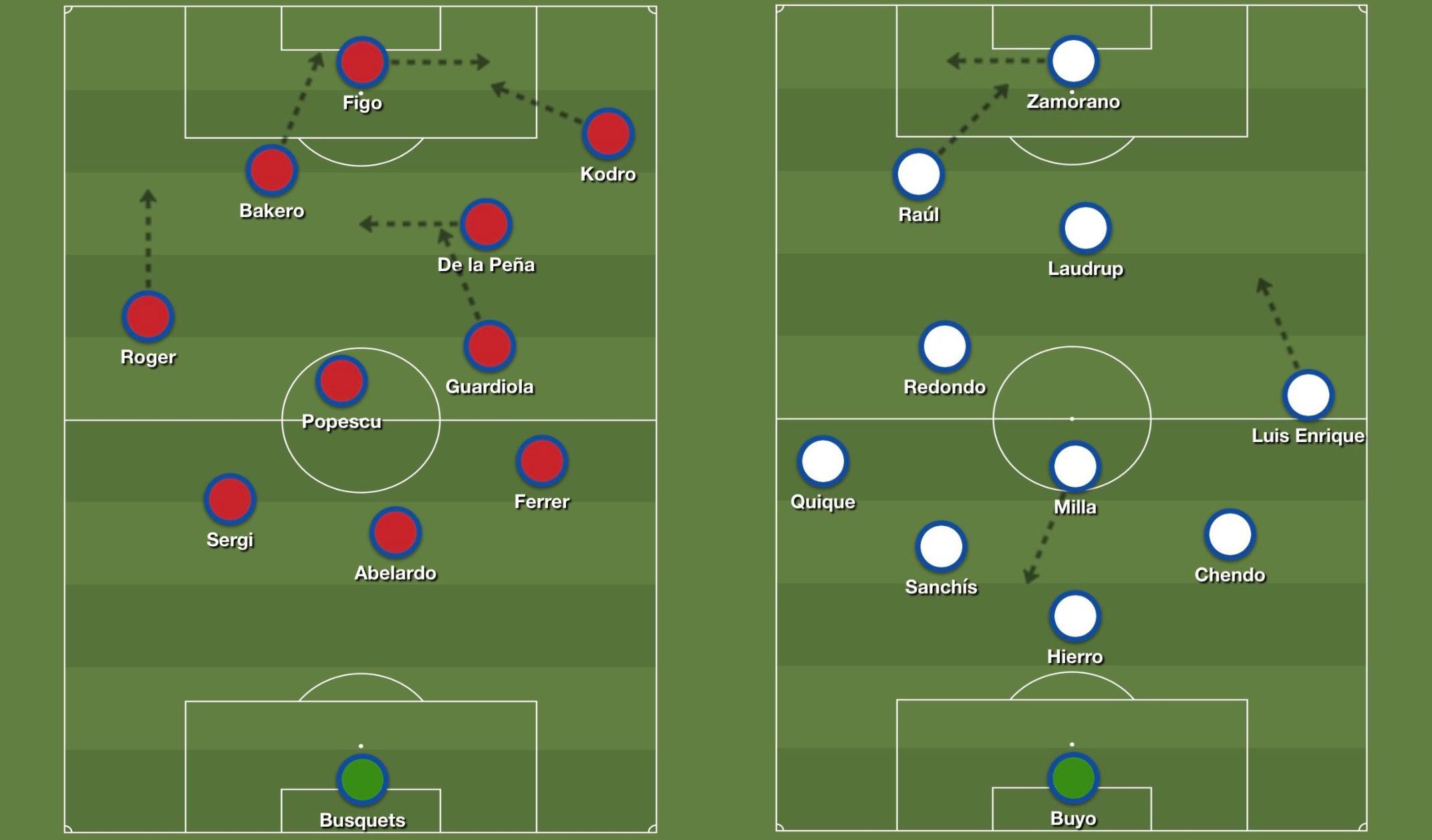 Sillas volando, insultos de «Judas» o «enano»: Las últimas horas de Cruyff en el Barça 5 formaciones barca madrid