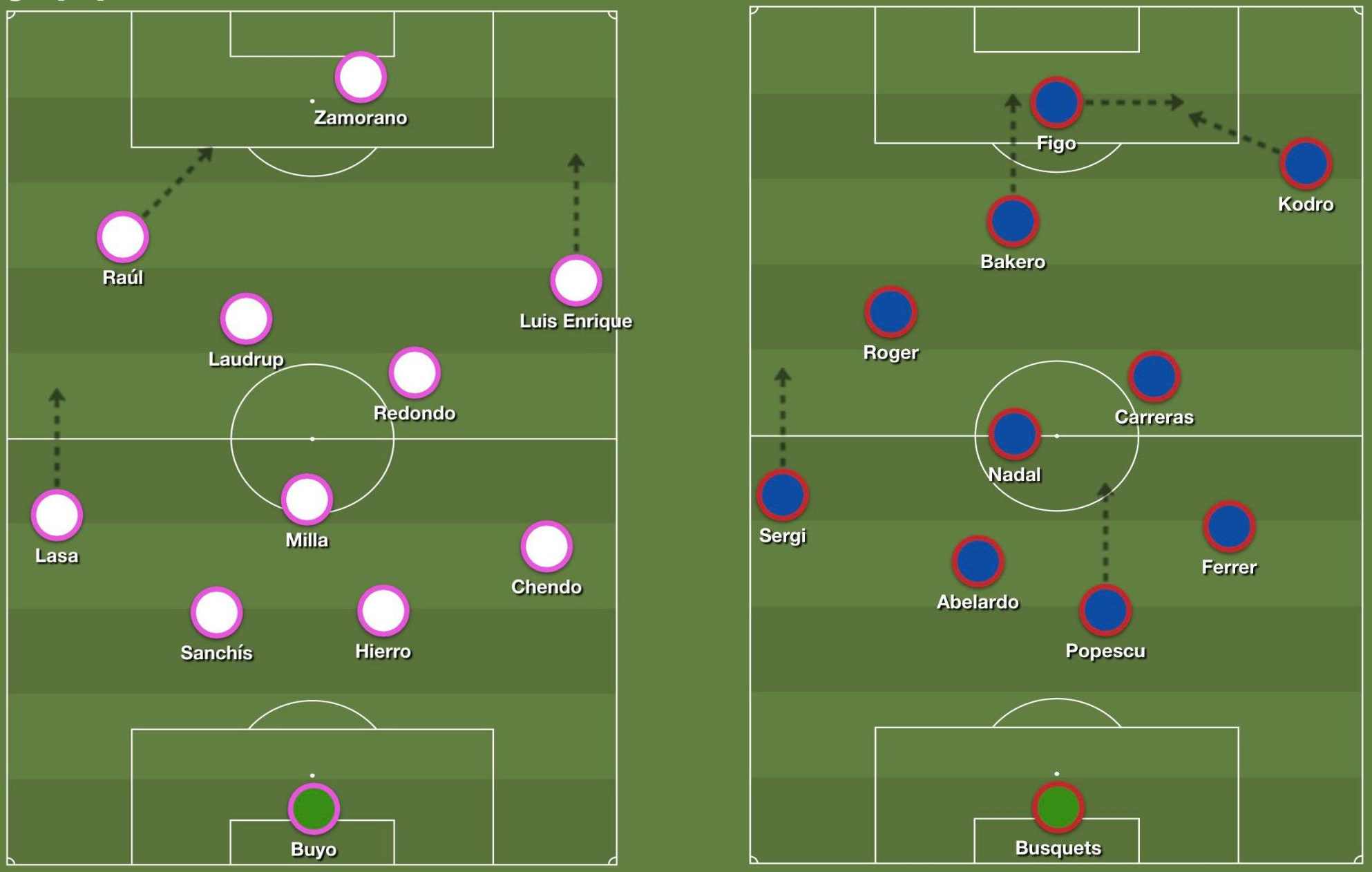 Sillas volando, insultos de «Judas» o «enano»: Las últimas horas de Cruyff en el Barça 4 formaciones combined 1