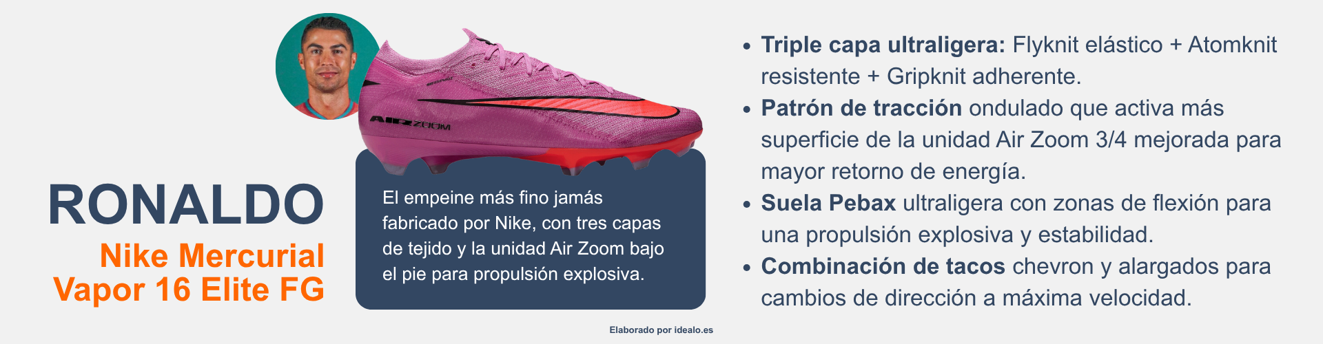 Messi, Cristiano y Haaland impulsan el fenómeno de las botas rosas en el Mundial 2026 3 2